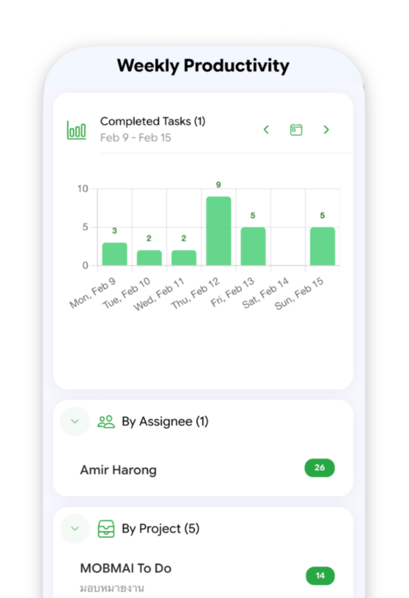 Daily Progress Tracking